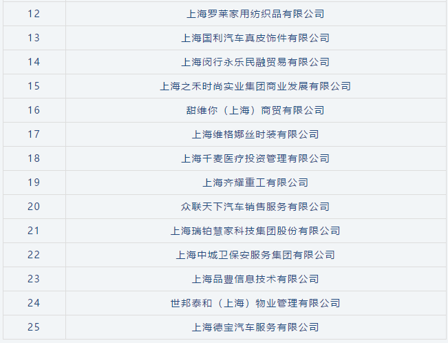 喜訊 | 寶開(kāi)榮獲“閔行區(qū)內(nèi)資企業(yè)總部”稱號(hào)和“創(chuàng)新活力獎(jiǎng)”榮譽(yù)表彰