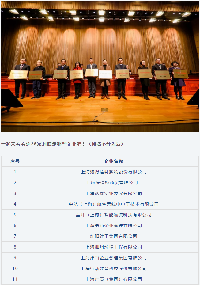 喜訊 | 寶開(kāi)榮獲“閔行區(qū)內(nèi)資企業(yè)總部”稱號(hào)和“創(chuàng)新活力獎(jiǎng)”榮譽(yù)表彰